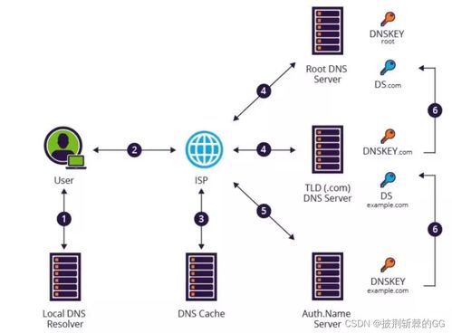 七個最常見的黑客攻擊技術，98%的人都遇到過！通俗易懂版